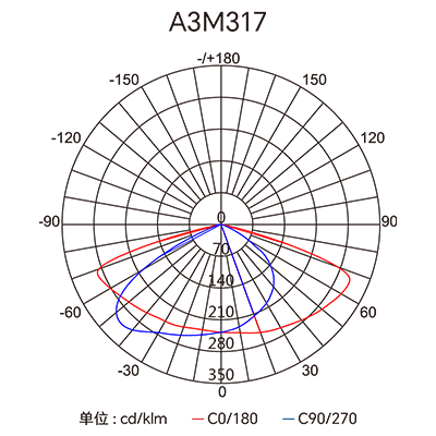 Stake(�й���)�ٷ���վ