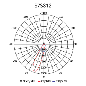 Stake(�й���)�ٷ���վ