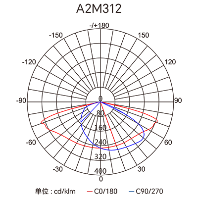 Stake(�й���)�ٷ���վ