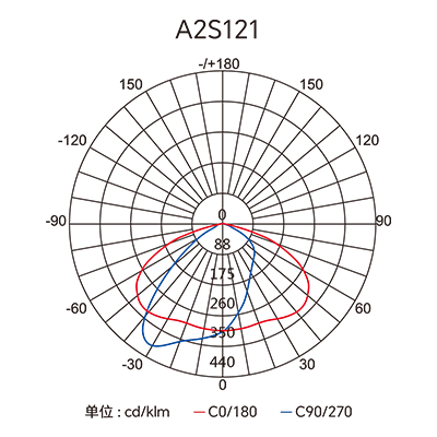 Stake(�й���)�ٷ���վ