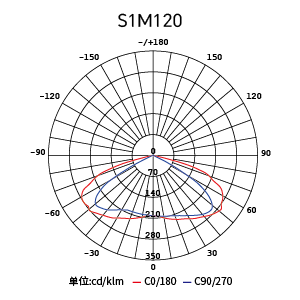 Stake(�й���)�ٷ���վ