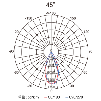 Stake(�й���)�ٷ���վ
