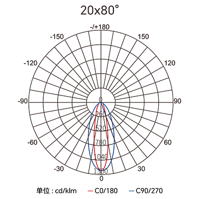 Stake(�й���)�ٷ���վ