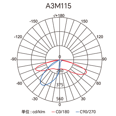 Stake(�й���)�ٷ���վ
