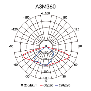 Stake(�й���)�ٷ���վ