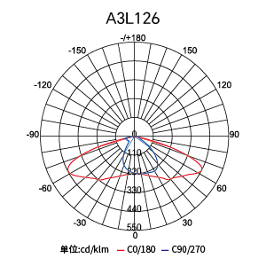 Stake(�й���)�ٷ���վ