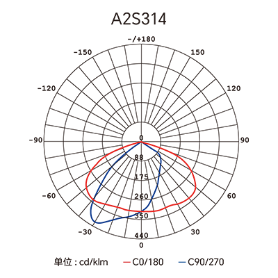 Stake(�й���)�ٷ���վ
