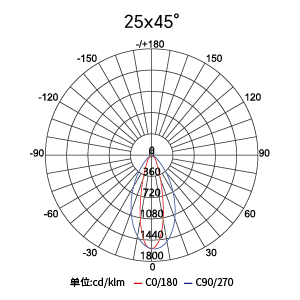 Stake(�й���)�ٷ���վ