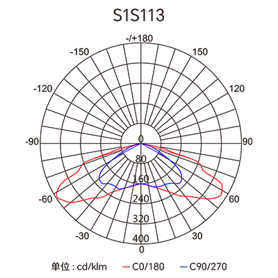 Stake(�й���)�ٷ���վ