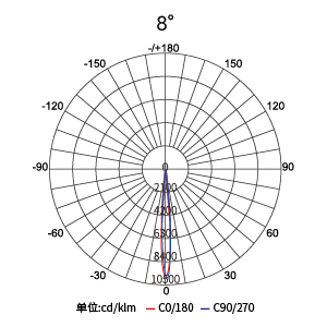 Stake(�й���)�ٷ���վ