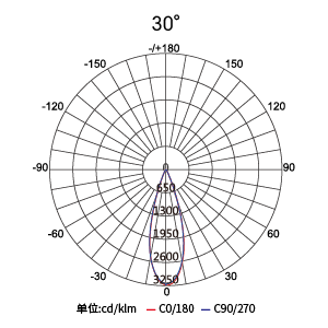 Stake(�й���)�ٷ���վ