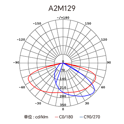 Stake(�й���)�ٷ���վ