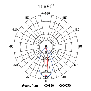 Stake(�й���)�ٷ���վ