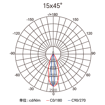 Stake(�й���)�ٷ���վ